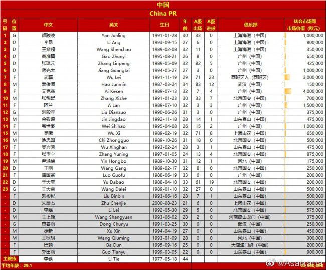 过去两个赛季，古铁雷斯受到了多家大俱乐部的关注，但皇马掌控着自己青训营培养球员的未来。